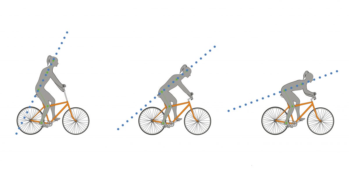 Fahrradlenker Richtig Einstellen RADONLINE De Blog