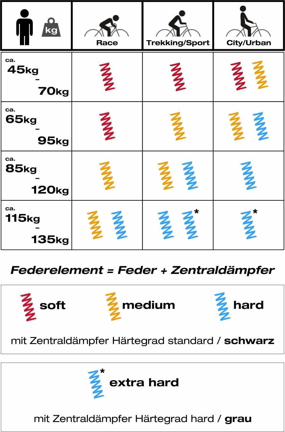 BySchulz Feder soft rot. 45-70 kg