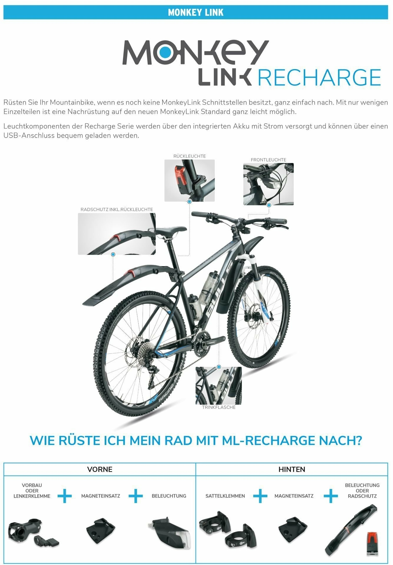 ML-Reflektor Front - magnetische Schutzkappe - Dörr E-Bike Shop