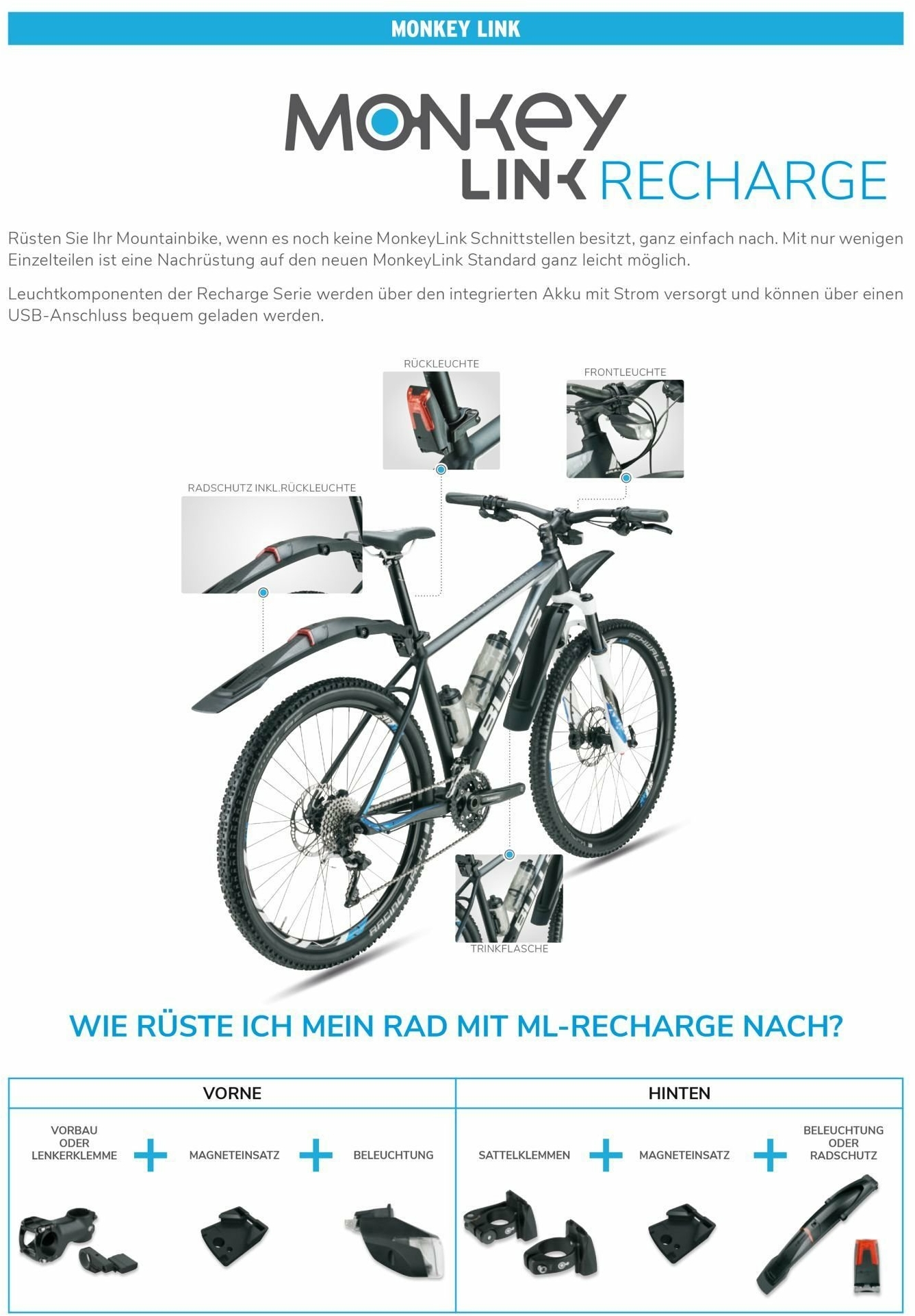 MonkeyLink Rücklicht FenderLight Rear Connect (Stromzufuhr über E-Bike Akku)