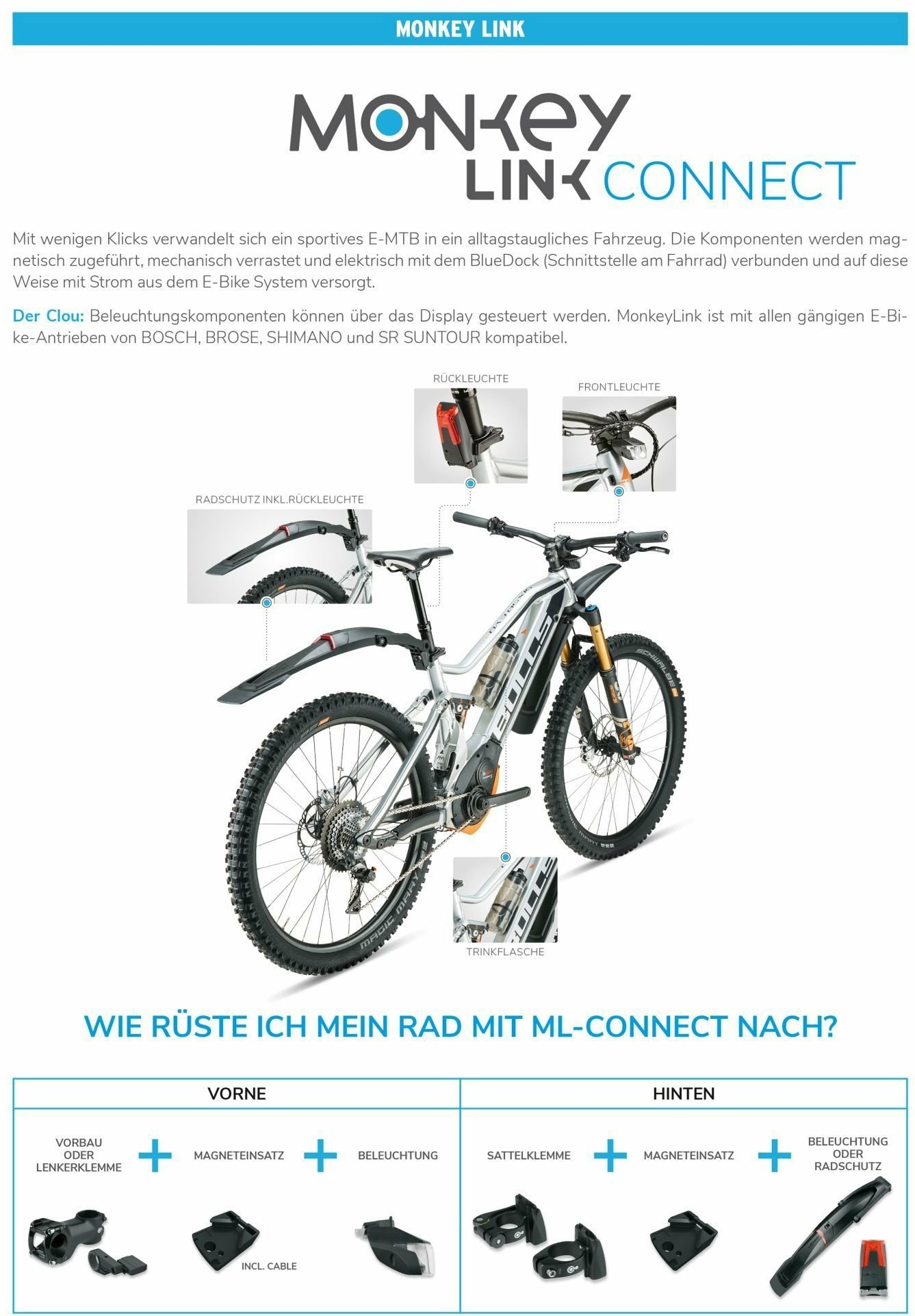 MonkeyLink E-Bike Scheinwerfer MonkeyLight 100 Lux Connect (Stromzufuhr über E-Bike Akku)